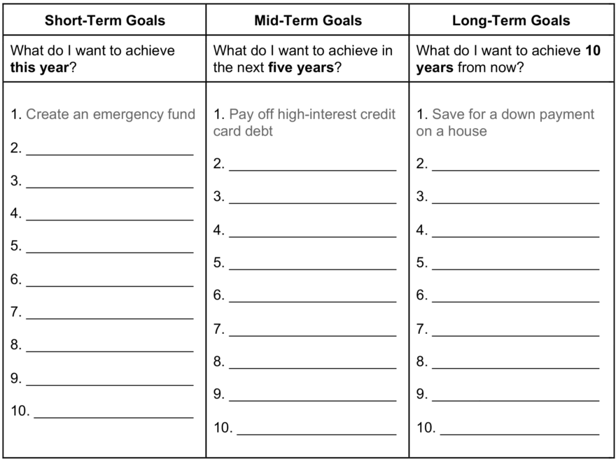 Financial Goals Worksheet